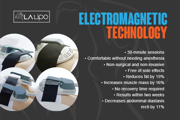 Graphic to show bullet points of how LA-EMS Body Sculpting Dover treatment works