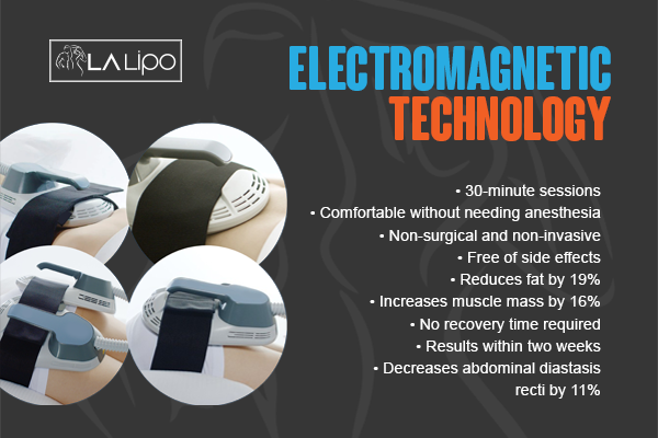 Benefits of LA-EMS Body Sculpting Treatment Dover