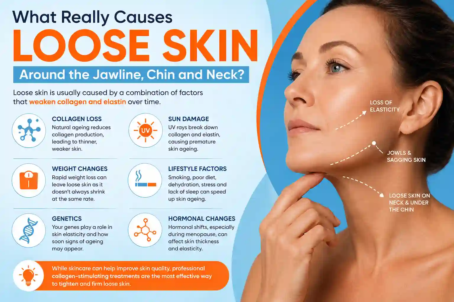 What Really Causes Loose Skin Around the Jawline, Chin and Neck Dover?